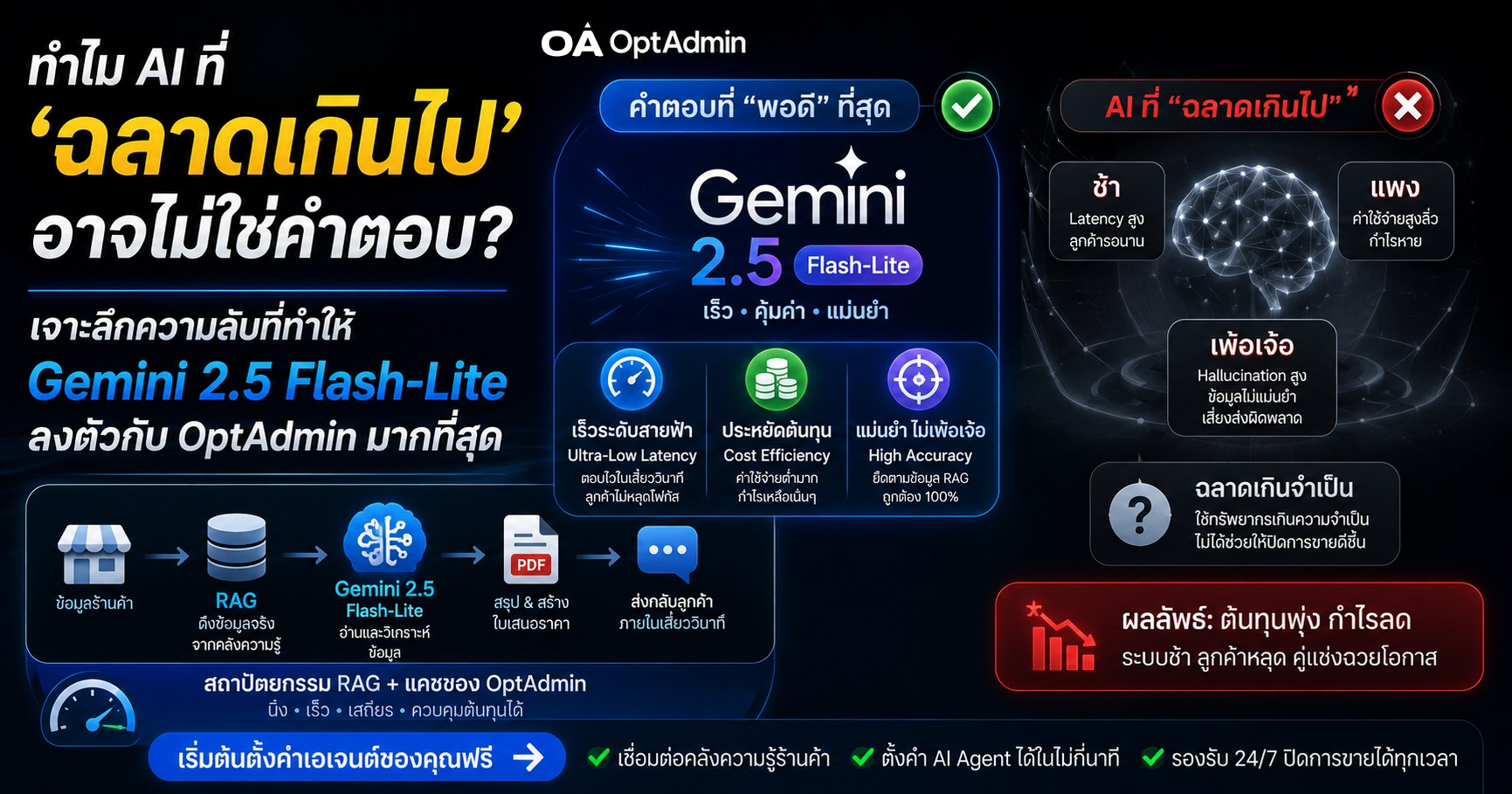 เจาะลึกความลับที่ทำให้ Gemini 2.5 Flash-Lite ลงตัวกับ OptAdmin มากที่สุด
