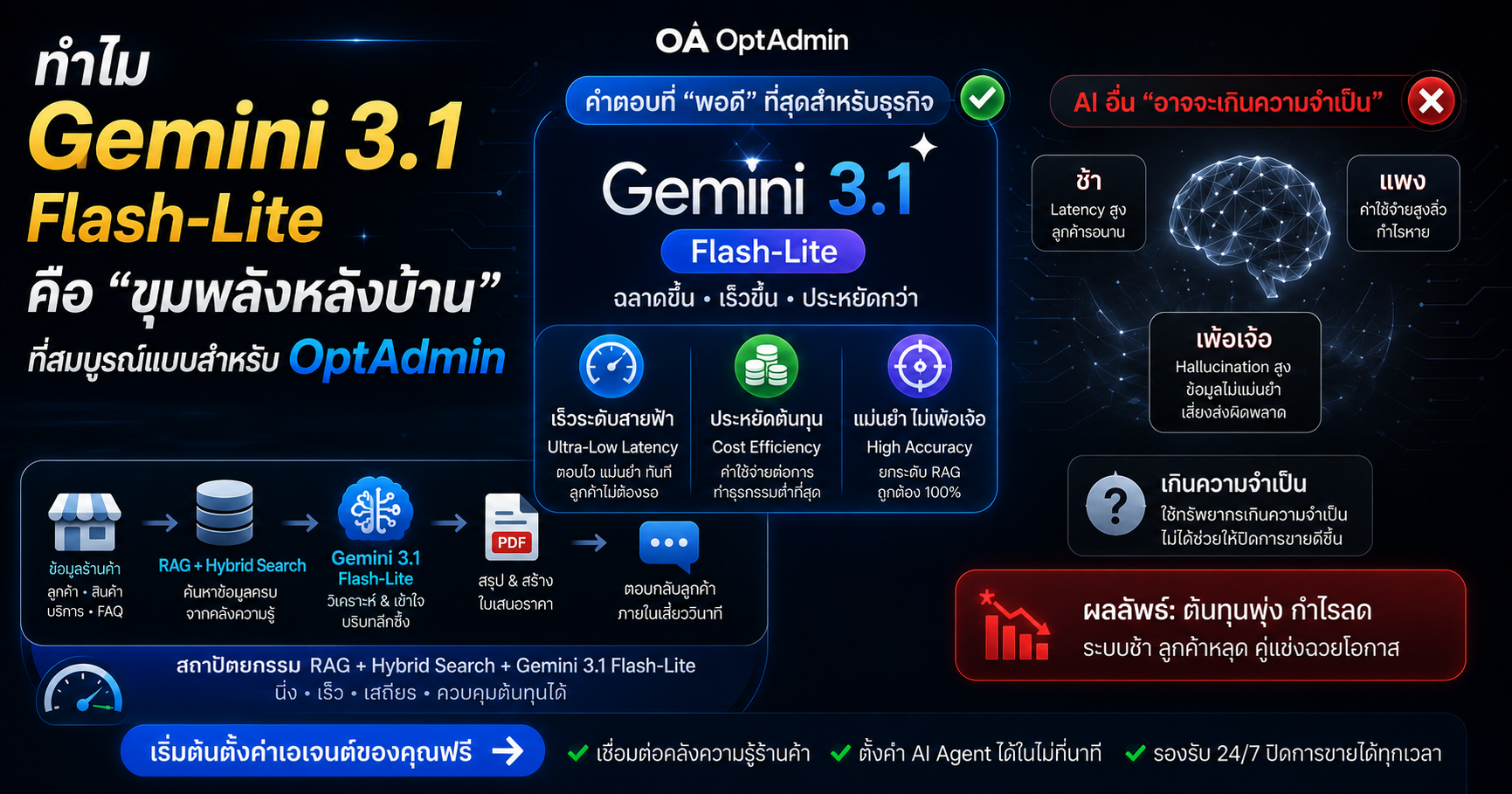 Gemini 3.1 Flash-Lite คืออะไร? เทียบราคา-ความเร็ว-ความฉลาด กับ 2.5 Flash-Lite