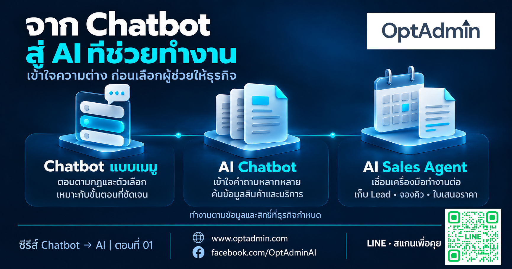 Chatbot คืออะไร? จากระบบตอบอัตโนมัติสู่ AI Chatbot สำหรับธุรกิจ