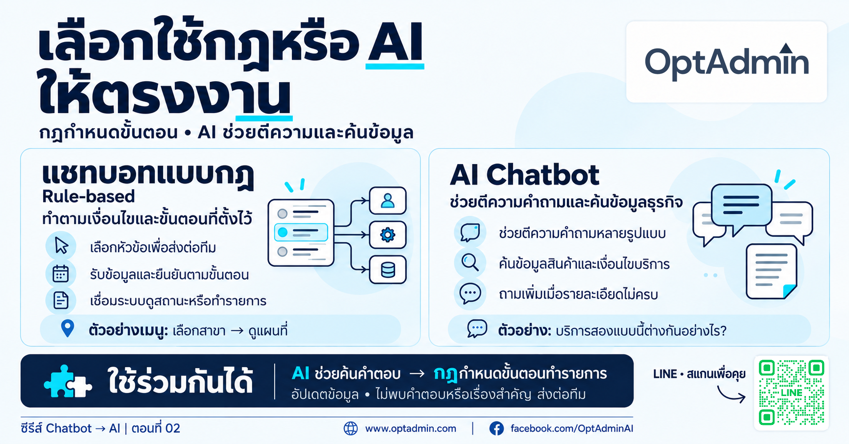 แชทบอทแบบเดิมยังเหมาะกับธุรกิจแบบไหน? เลือกใช้กฎหรือ AI ให้ตรงงาน