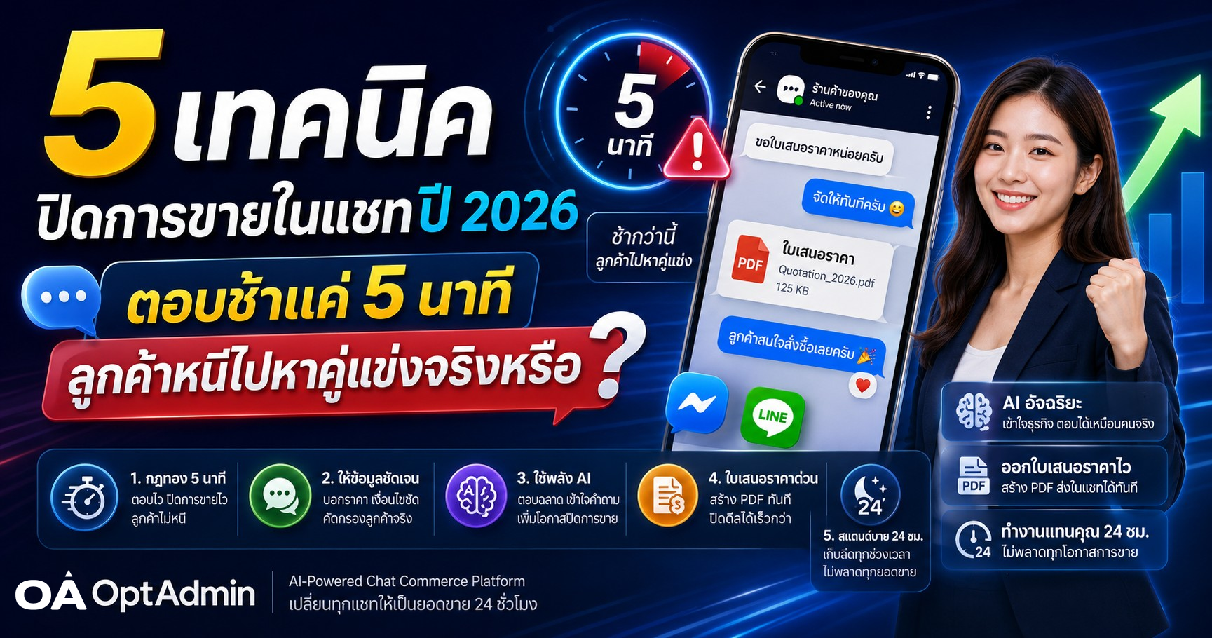 5 เทคนิคปิดการขายในแชทปี 2026: ตอบช้าแค่ 5 นาที ลูกค้าหนีไปหาคู่แข่งจริงหรือ?